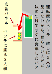 運転席からミラー越しに2人が見えないから、乗らない人だと決めつけてすぐに発車したバス